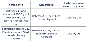 Agreement examples