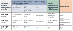 Mandatory disclosure definitions